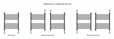 Сунержа Флюид+ Водяной полотенцесушитель 600х500 30-0222-6050 Матовый белый от интернет-магазина Purezza 