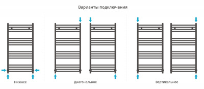 Сунержа Аркус Водяной полотенцесушитель 1000х500 020-0251-1050 Шампань от интернет-магазина Purezza 