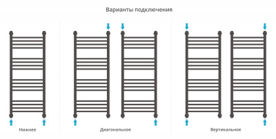 Сунержа Богема+ прямая Водяной полотенцесушитель 1000х400 071-0220-1040 Сатин от интернет-магазина Purezza 