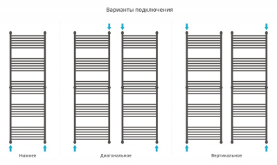 Сунержа Богема+ прямая Водяной полотенцесушитель 1900х600 12-0220-1960 Белый от интернет-магазина Purezza 