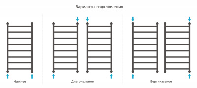 Сунержа Галант+ Водяной полотенцесушитель 1000х500 071-0200-1050 Сатин от интернет-магазина Purezza 