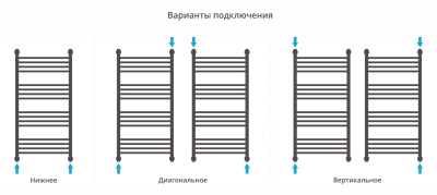 Сунержа Богема с полкой+ Водяной полотенцесушитель 1000х500 071-0223-1050 Сатин от интернет-магазина Purezza 