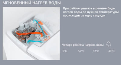 ALLEN BRAU INTELLIGENT SMART Электронный унитаз с функцией биде подвесной 588x375мм белый, 4.I1001.20   от интернет-магазина Purezza 