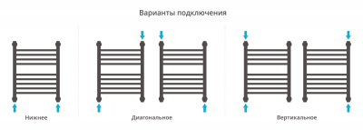 Сунержа Богема с полкой+ Водяной полотенцесушитель 500х400 00-0223-5040 от интернет-магазина Purezza 