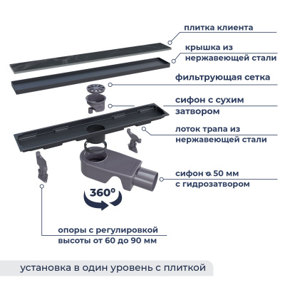 RGW SDR-22B Душевой трап двухсторонний линейный, черный, длина 400/600 мм от интернет-магазина Purezza 