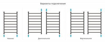 Сунержа Галант+ Водяной полотенцесушитель 1000х600 30-0200-1060 Матовый белый от интернет-магазина Purezza 