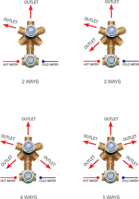 BOSSINI OKI /CUBE NEW Универсальная скрытая часть для механического смесителя на 2-5 потребителей Z00130000 от интернет-магазина Purezza 