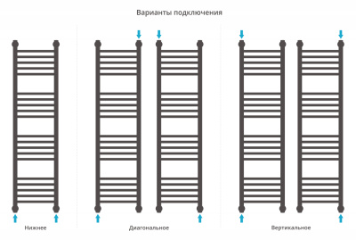 Сунержа Богема+ прямая Водяной полотенцесушитель 1200х300 30-0220-1230 Матовый белый от интернет-магазина Purezza 