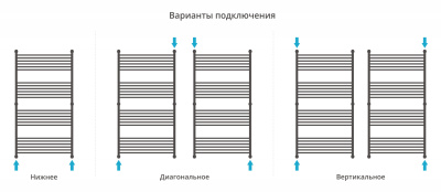 Сунержа Богема+ прямая Водяной полотенцесушитель 1500х800 12-0220-1580 Белый от интернет-магазина Purezza 