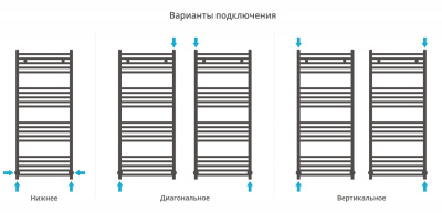 Сунержа Модус Водяной полотенцесушитель 1200х500 31-0250-1250 Матовый черный от интернет-магазина Purezza 