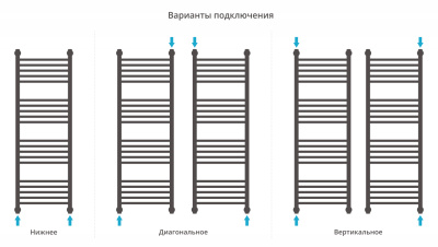 Сунержа Богема+ прямая Водяной полотенцесушитель 1200х400 12-0220-1240 Белый от интернет-магазина Purezza 