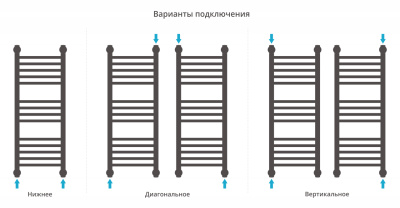 Сунержа Богема+ прямая Водяной полотенцесушитель 800х300 15-0220-8030 Темный титан муар от интернет-магазина Purezza 