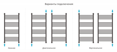 Сунержа Богема+ выгнутая Водяной полотенцесушитель 1000х500 020-0221-1050 Шампань от интернет-магазина Purezza 