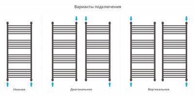 Сунержа Богема с полкой+ Водяной полотенцесушитель 1200х500 15-0223-1250 Темный титан муар от интернет-магазина Purezza 