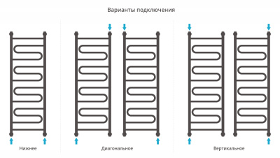 Сунержа Элегия+ Водяной полотенцесушитель 1200х400 30-0205-1240 Матовый белый от интернет-магазина Purezza 