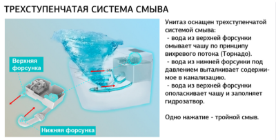 ALLEN BRAU INTELLIGENT SMART Электронный унитаз с функцией биде подвесной 588x375мм белый, 4.I1001.20   от интернет-магазина Purezza 