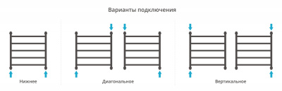 Сунержа Галант+ Водяной полотенцесушитель 600х600 30-0200-6060 Матовый белый от интернет-магазина Purezza 