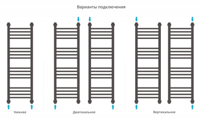 Сунержа Богема+ прямая Водяной полотенцесушитель 1000х300 032-0220-1030 Матовое золото от интернет-магазина Purezza 