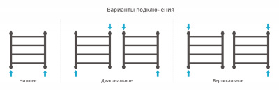 Сунержа Галант+ Водяной полотенцесушитель 500х500 05-0200-5050 Состаренная бронза от интернет-магазина Purezza 