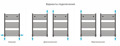 Сунержа Аркус Водяной полотенцесушитель 800х500 15-0251-8050 Темный титан муар от интернет-магазина Purezza 