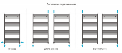 Сунержа Модус Водяной полотенцесушитель 1200х600 12-0250-1260 Белый от интернет-магазина Purezza 