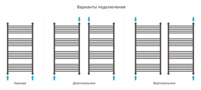 Сунержа Богема с полкой+ Водяной полотенцесушитель 1200х600 15-0223-1260 Темный титан муар от интернет-магазина Purezza 