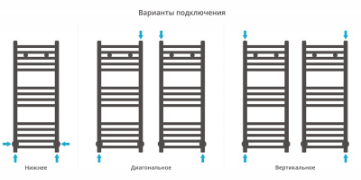 Сунержа Модус Водяной полотенцесушитель 800х300 071-0250-8030 Сатин от интернет-магазина Purezza 