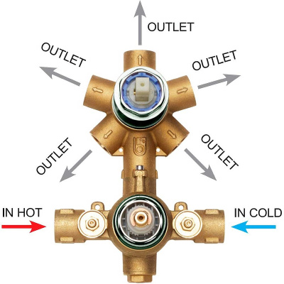 BOSSINI OKI/CUBE NEW Универсальная внутренняя часть смесителя для душа/ванны на 2-5 потребителей Z00125000 от интернет-магазина Purezza 