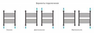 Сунержа Богема+ прямая Водяной полотенцесушитель 500х400 05-0220-5040 Состаренная бронза от интернет-магазина Purezza 