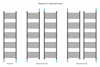 Сунержа Богема+ прямая Водяной полотенцесушитель 1900х500 051-0220-1950 Состаренная латунь от интернет-магазина Purezza 