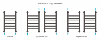 Сунержа Богема+ прямая Водяной полотенцесушитель 500х300 30-0220-5030 Матовый белый от интернет-магазина Purezza 