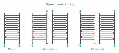 Сунержа Элегия+ Водяной полотенцесушитель 1200х600 00-0205-1260 от интернет-магазина Purezza 